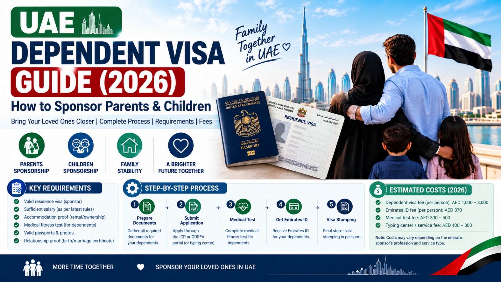 UAE Dependent Visa